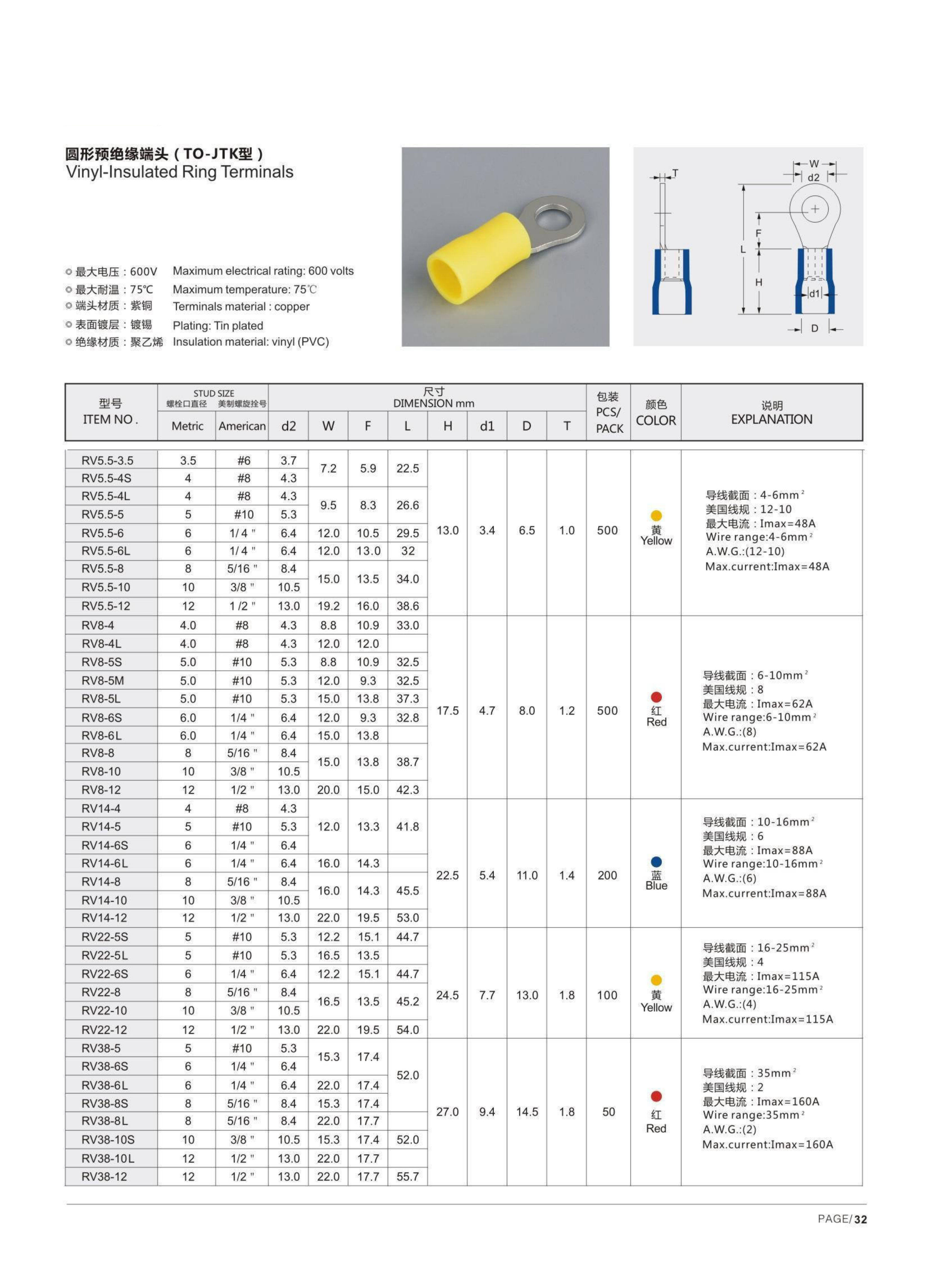 RV Vinyl-insulated Ring Terminals detail 2